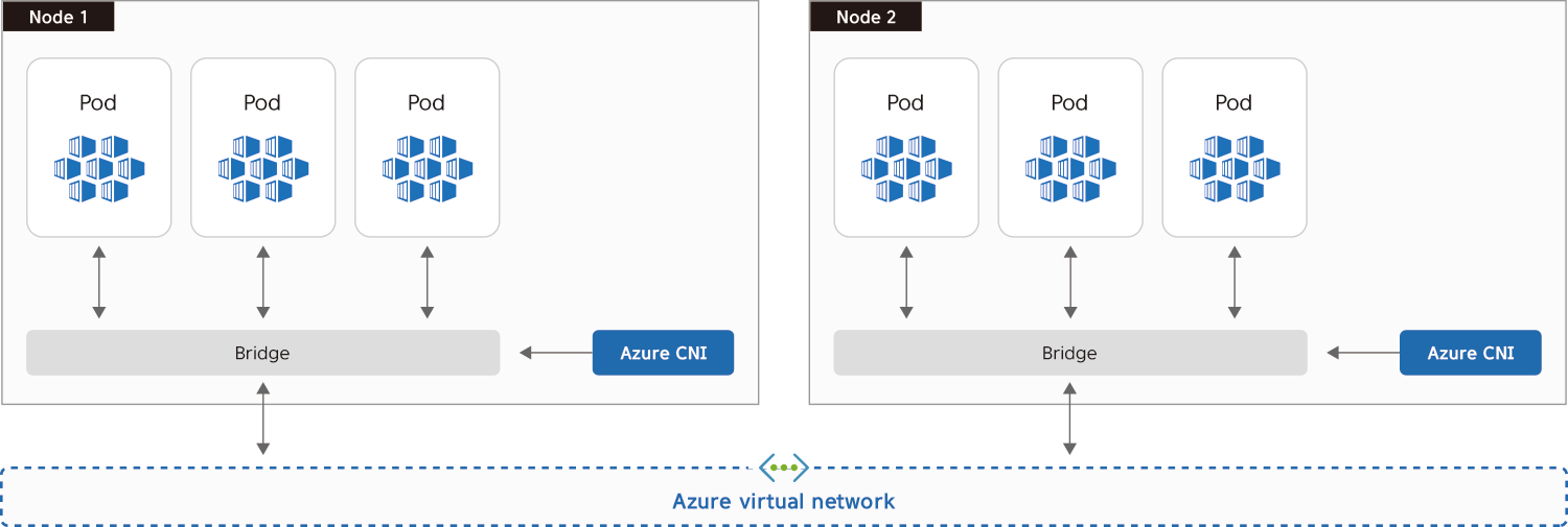 Deploying A Fully Configured Aks Cluster In Azure Using Terraform Private Kubernetes On Aws