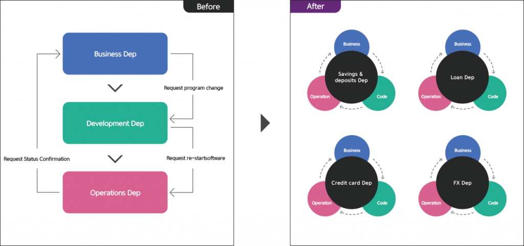 DevOps - Cloocus