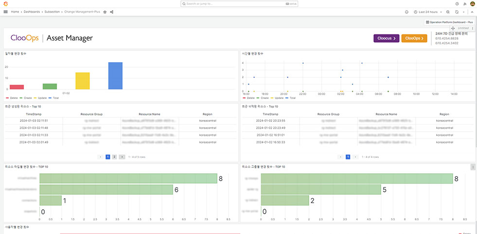 Managed Service - Cloocus