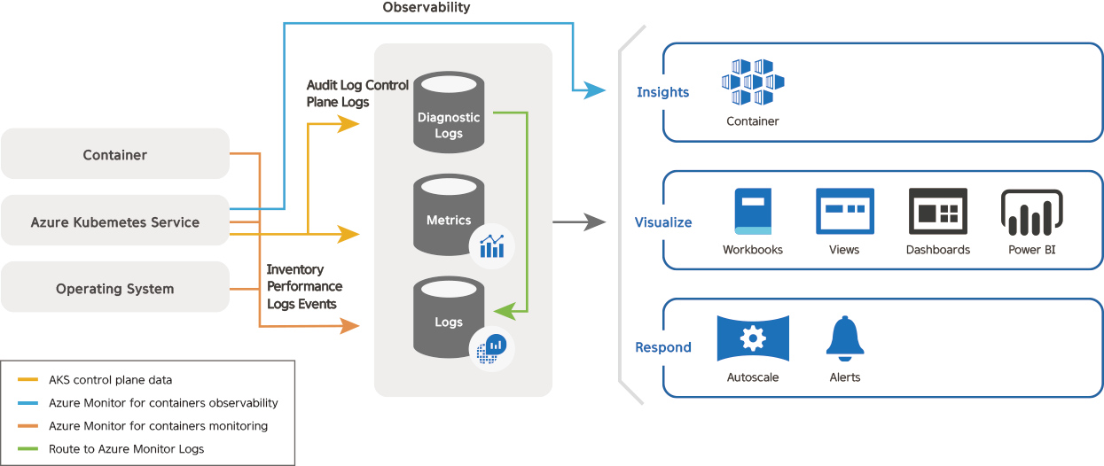 AKS (Azure Kubernetes Service) | Cloocus