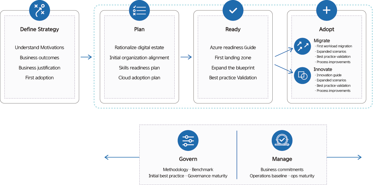 Cloud Migration | Cloocus